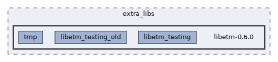 libetm-0.6.0